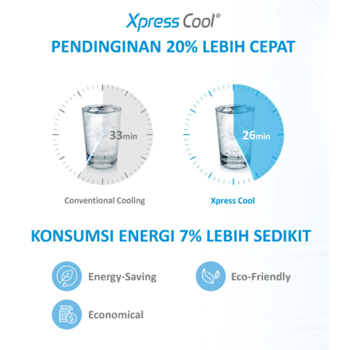Midea Dispenser Standing Galon Bawah Anti Bakteri Putih - YD2036S | YD 2036 S